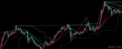 [文华财经指标]缠论波段指标